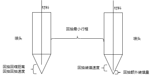 工艺参数解释-回抽.png