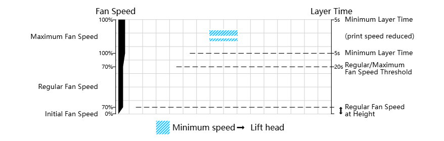 Fan Control with printing time