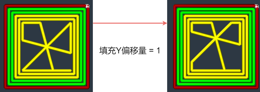 6-填充y偏移量-zh.png