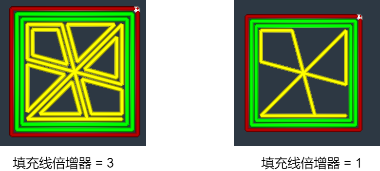 7-填充线倍增器-zh.png