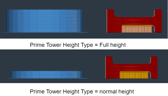 01-牺牲塔高度类型-en.png