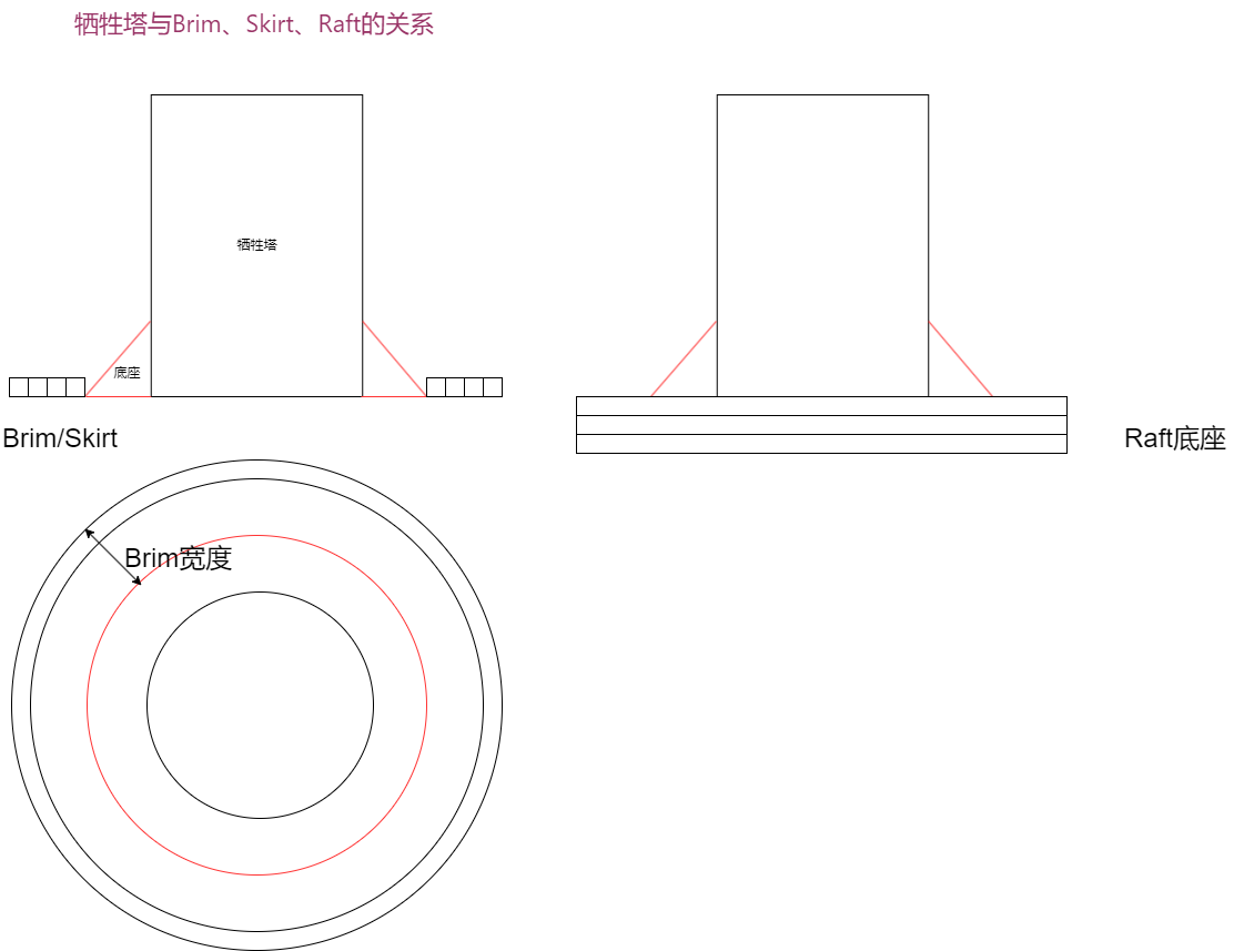 07-牺牲塔与附着的关系-zh.png