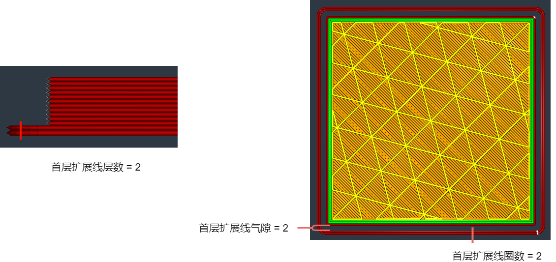 1-_首层扩展线圈数-zh.png